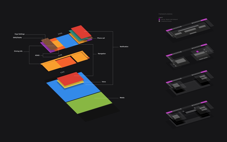Information distribution across HUD, driver display, centre display and steering wheel controls