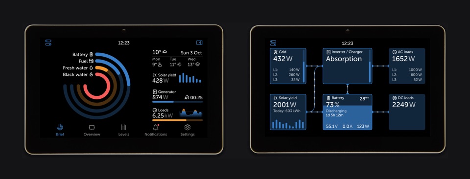Monitoring UI brief and overview pages