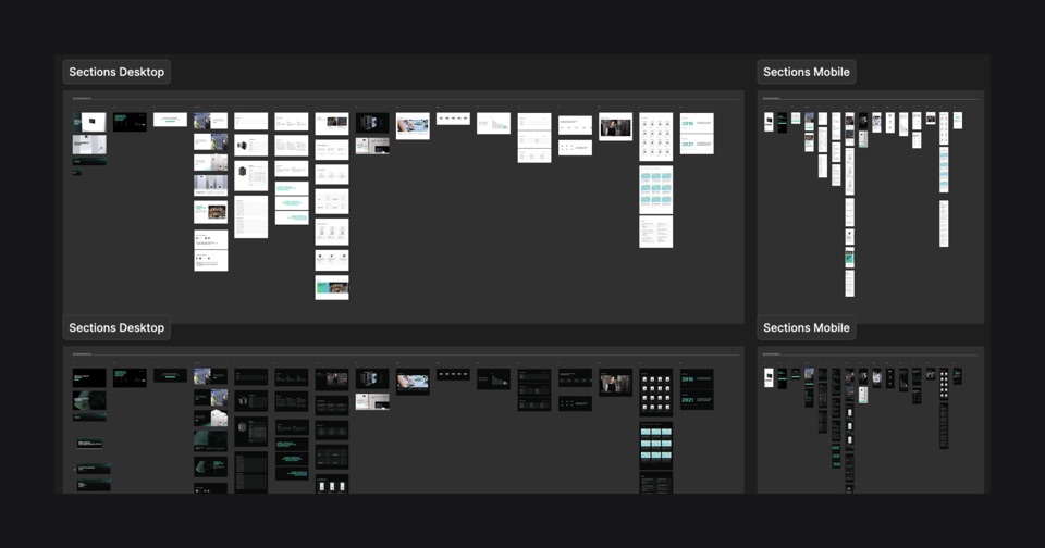Design system sections overview in Figma